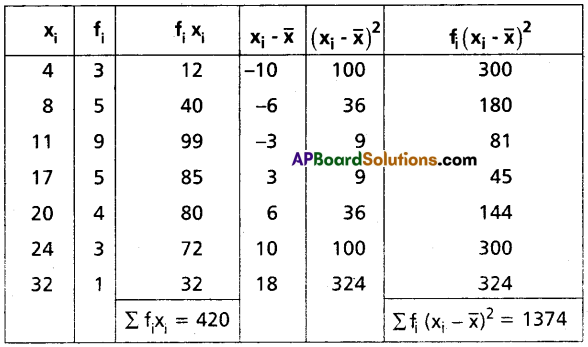 TS Inter 2nd Year Maths 2A Question Paper May 2019 Q22