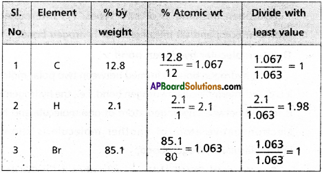 AP Inter 1st Year Chemistry Question Paper March 2017 - 2