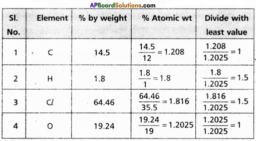AP Inter 1st Year Chemistry Question Paper May 2017 - 5