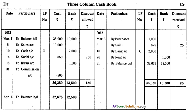 AP Inter 1st Year Commerce Model Paper Set 1 with Solutions 13