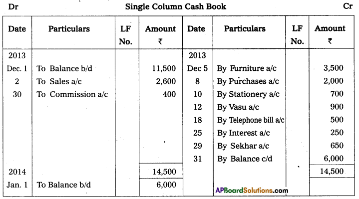 AP Inter 1st Year Commerce Model Paper Set 10 with Solutions 10