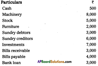 AP Inter 1st Year Commerce Model Paper Set 10 with Solutions 6