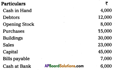 AP Inter 1st Year Commerce Model Paper Set 10 with Solutions 7