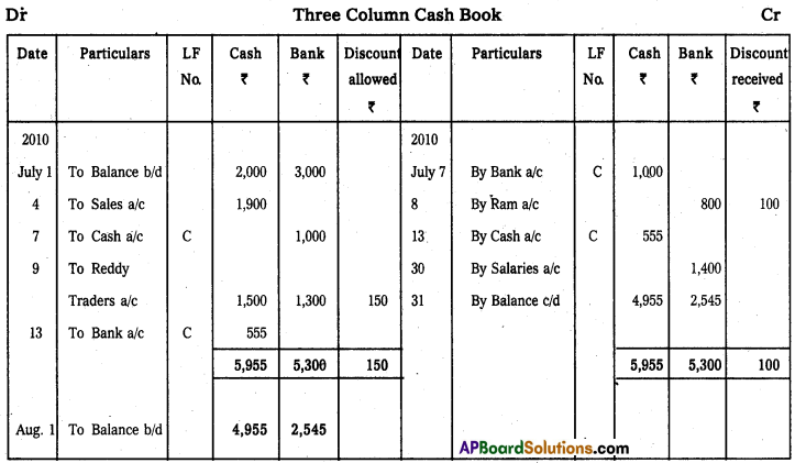 AP Inter 1st Year Commerce Model Paper Set 3 with Solutions 6