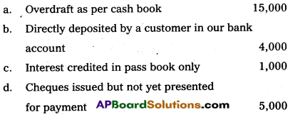 AP Inter 1st Year Commerce Model Paper Set 3 with Solutions 8