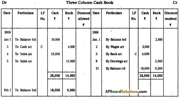 AP Inter 1st Year Commerce Model Paper Set 4 with Solutions 12