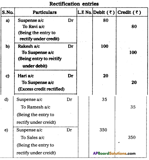 AP Inter 1st Year Commerce Model Paper Set 4 with Solutions 17