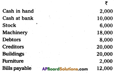 AP Inter 1st Year Commerce Model Paper Set 4 with Solutions 7
