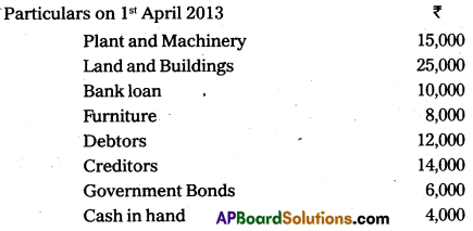 AP Inter 1st Year Commerce Model Paper Set 5 with Solutions 6
