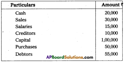 AP Inter 1st Year Commerce Model Paper Set 5 with Solutions 7