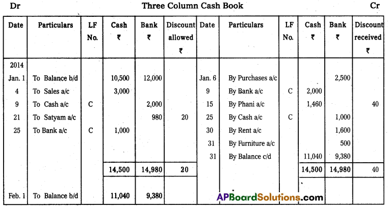 AP Inter 1st Year Commerce Model Paper Set 6 with Solutions 12