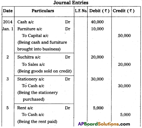 AP Inter 1st Year Commerce Model Paper Set 6 with Solutions 16