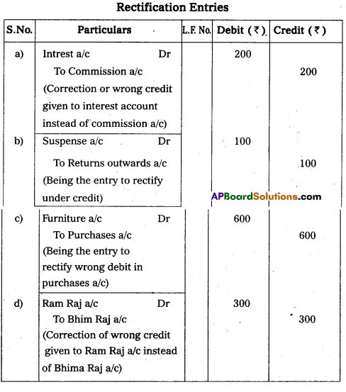 AP Inter 1st Year Commerce Model Paper Set 6 with Solutions 20