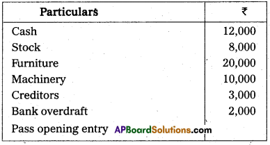 AP Inter 1st Year Commerce Model Paper Set 6 with Solutions 8