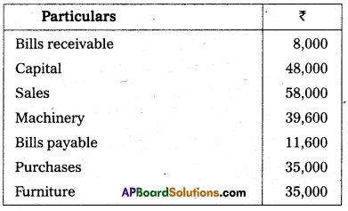 AP Inter 1st Year Commerce Model Paper Set 6 with Solutions 9