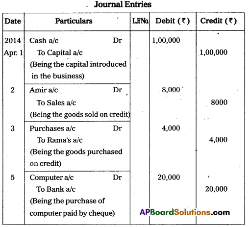 AP Inter 1st Year Commerce Model Paper Set 7 with Solutions 15