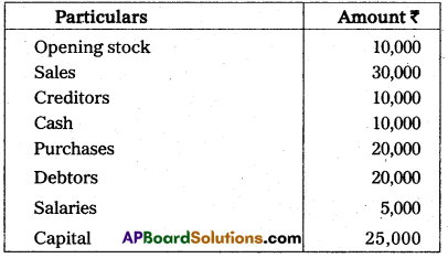 AP Inter 1st Year Commerce Model Paper Set 7 with Solutions 6