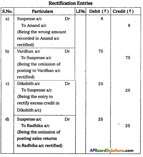 AP Inter 1st Year Commerce Model Paper Set 8 with Solutions 15
