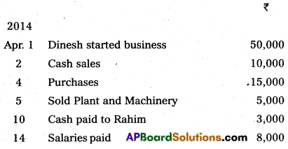 AP Inter 1st Year Commerce Model Paper Set 8 with Solutions 7