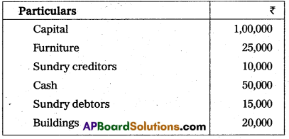 AP Inter 1st Year Commerce Model Paper Set 8 with Solutions 8