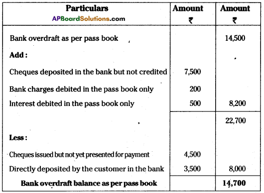 AP Inter 1st Year Commerce Question Paper March 2015 11