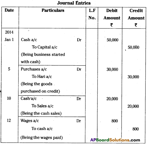 AP Inter 1st Year Commerce Question Paper March 2015 15