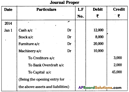 AP Inter 1st Year Commerce Question Paper March 2015 16