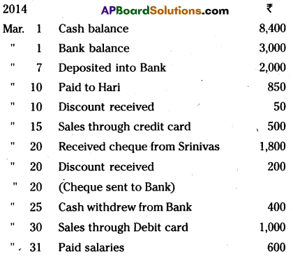 AP Inter 1st Year Commerce Question Paper March 2015 2