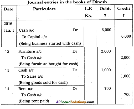 AP Inter 1st Year Commerce Question Paper March 2016 14