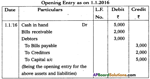 AP Inter 1st Year Commerce Question Paper March 2016 15