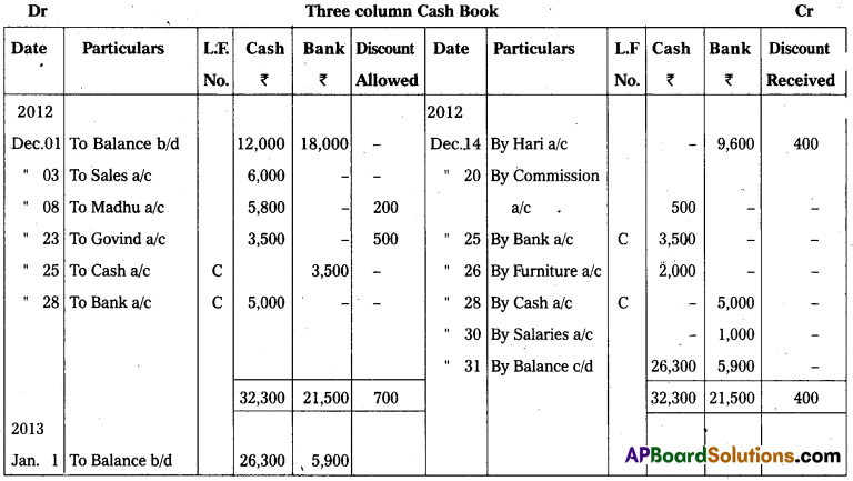 AP Inter 1st Year Commerce Question Paper March 2019 11