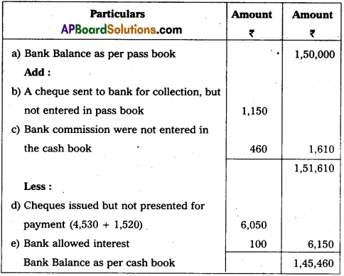 AP Inter 1st Year Commerce Question Paper March 2019 12