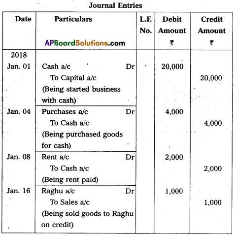 AP Inter 1st Year Commerce Question Paper March 2019 15