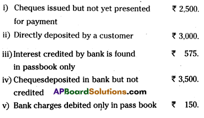 AP Inter 1st Year Commerce Question Paper May 2015 3