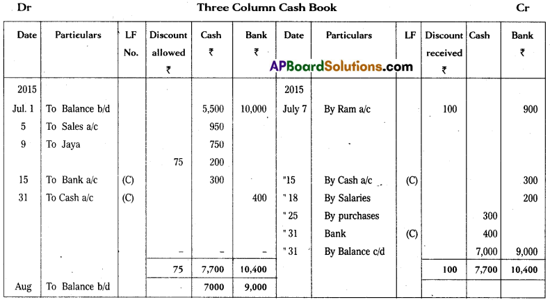 AP Inter 1st Year Commerce Question Paper May 2016 10