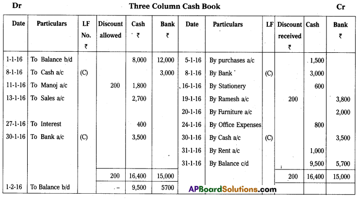 AP Inter 1st Year Commerce Question Paper May 2017 10