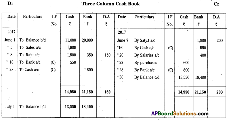 AP Inter 1st Year Commerce Question Paper May 2018 10