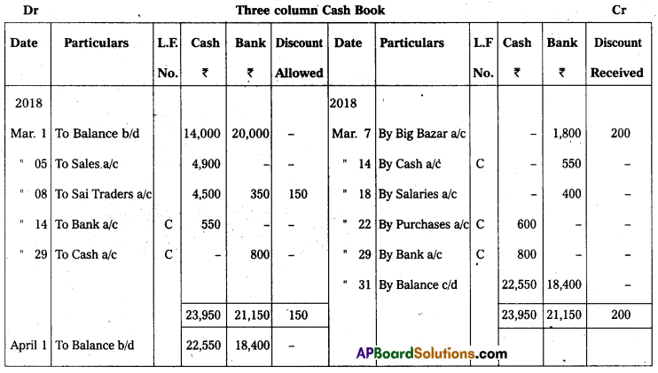 AP Inter 1st Year Commerce Question Paper May 2019 10