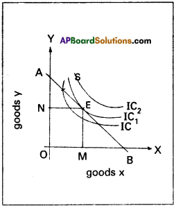 AP Inter 1st Year Economics Model Paper Set 3 with Solutions - 1