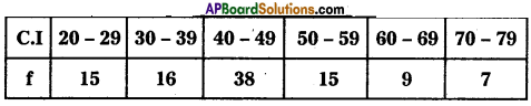 AP Inter 1st Year Economics Model Paper Set 3 with Solutions - 6