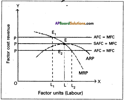 AP Inter 1st Year Economics Model Paper Set 4 with Solutions - 1
