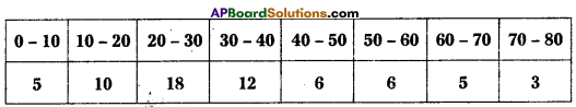 AP Inter 1st Year Economics Model Paper Set 4 with Solutions - 10