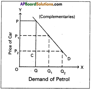 AP Inter 1st Year Economics Model Paper Set 4 with Solutions - 5