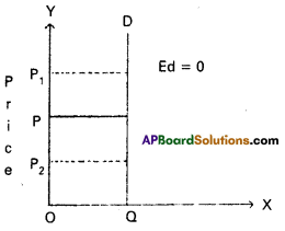 AP Inter 1st Year Economics Model Paper Set 5 with Solutions - 9