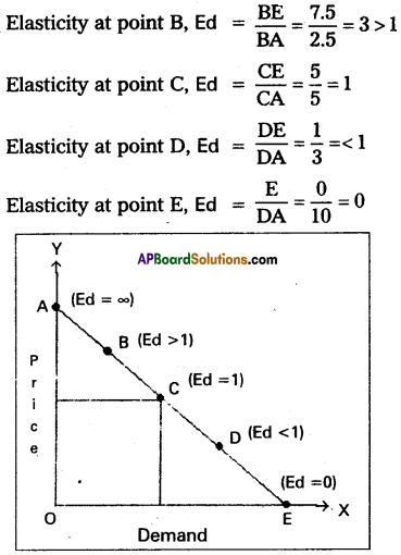 AP Inter 1st Year Economics Model Paper Set 6 with Solutions- 1