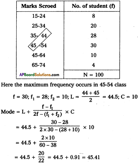 AP Inter 1st Year Economics Model Paper Set 6 with Solutions- 10