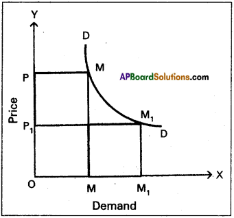 AP Inter 1st Year Economics Model Paper Set 6 with Solutions- 3