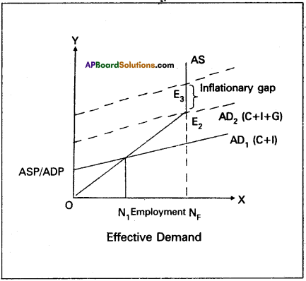 AP Inter 1st Year Economics Model Paper Set 6 with Solutions - 5