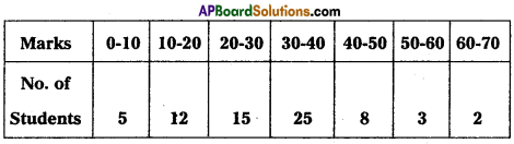 AP Inter 1st Year Economics Model Paper Set 6 with Solutions- 7
