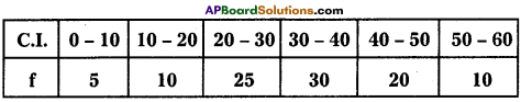 AP Inter 1st Year Economics Model Paper Set 6 with Solutions - 7
